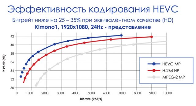 Как сделать кодек h 264