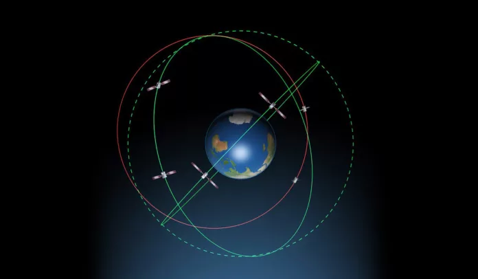 Спутниковая орбита