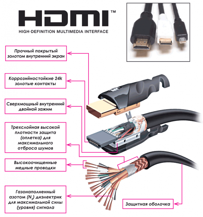 Hdmi как настроить качество