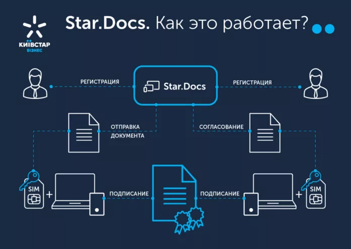 Star.Docs