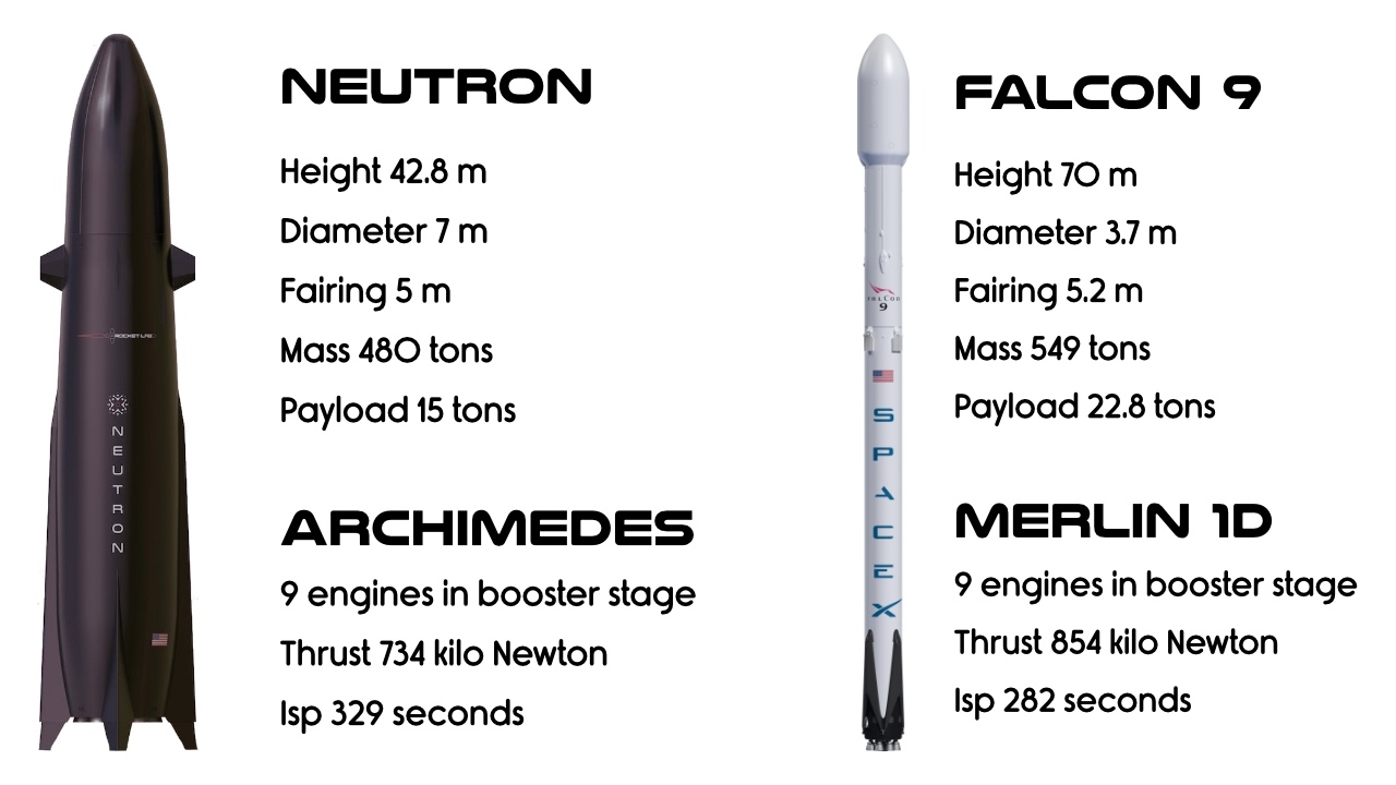 Falcon 9 vs Neutron