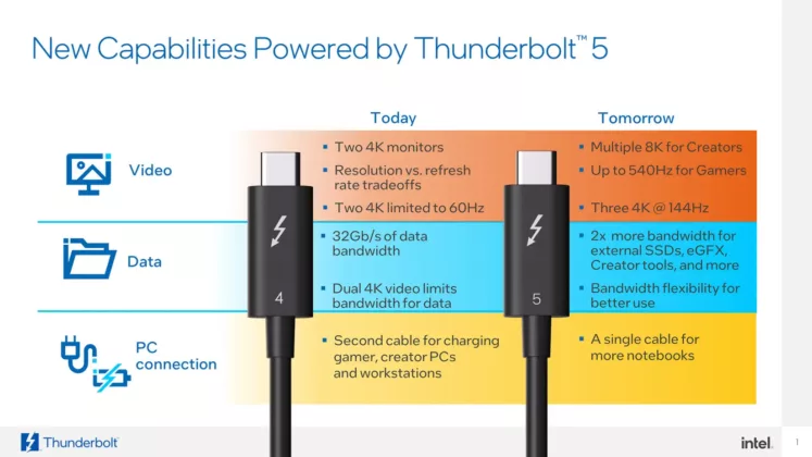 Intel представила Thunderbolt 5