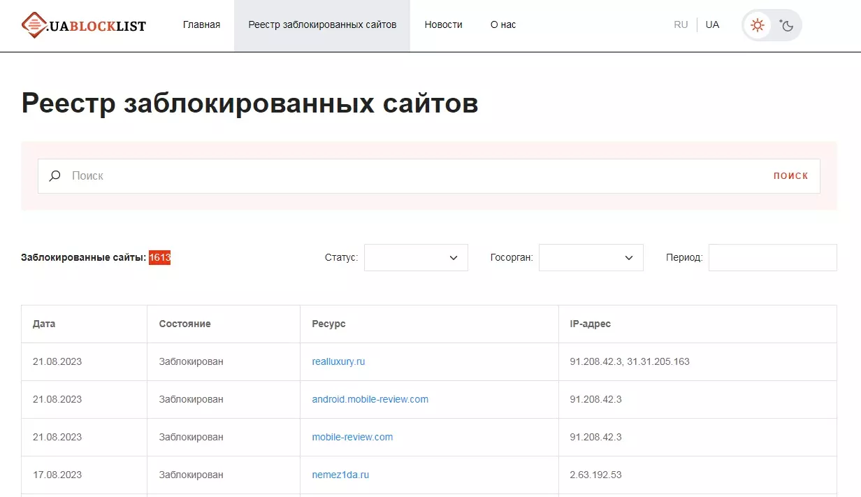 Реестр заблокированных сайтов – UAblocklist