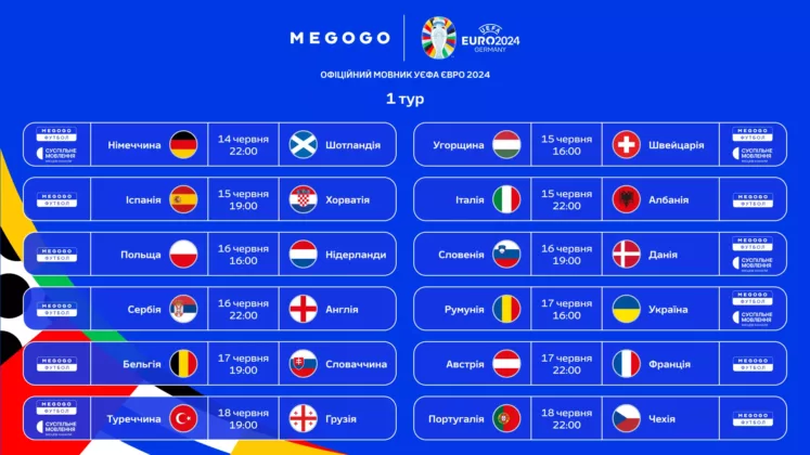 Розподіл матчів групового етапу Євро 2024 між Megogo та Суспільним