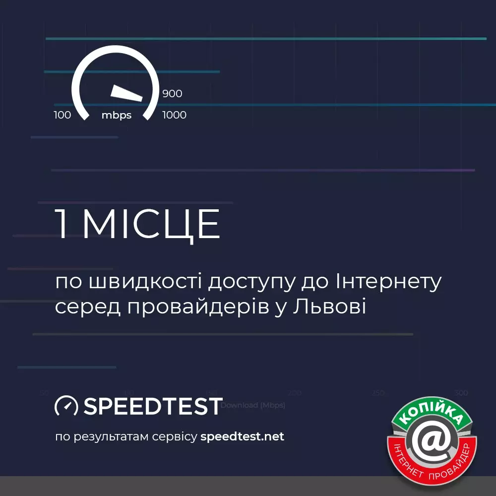 Копійка зайняв перше місце серед провайдерів у Львові за даними Speedtest